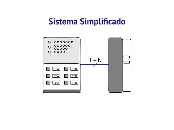 sistema simplificado portero automático